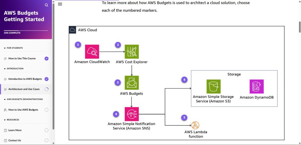 AWS Budgets Getting Started - Tutorials Dojo