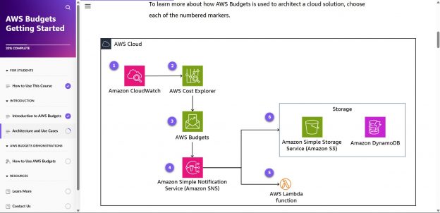 AWS Budgets Getting Started - Tutorials Dojo