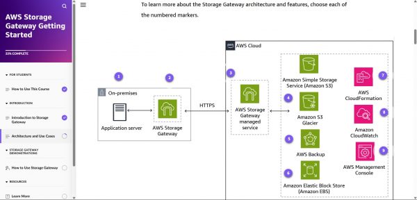 AWS Storage Gateway Getting Started - Architecture