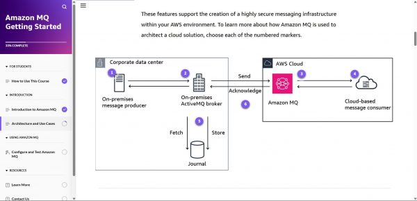 Amazon MQ Getting Started - Architecture