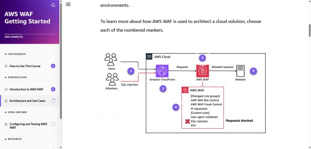 Introduction to AWS WAF - Tutorials Dojo