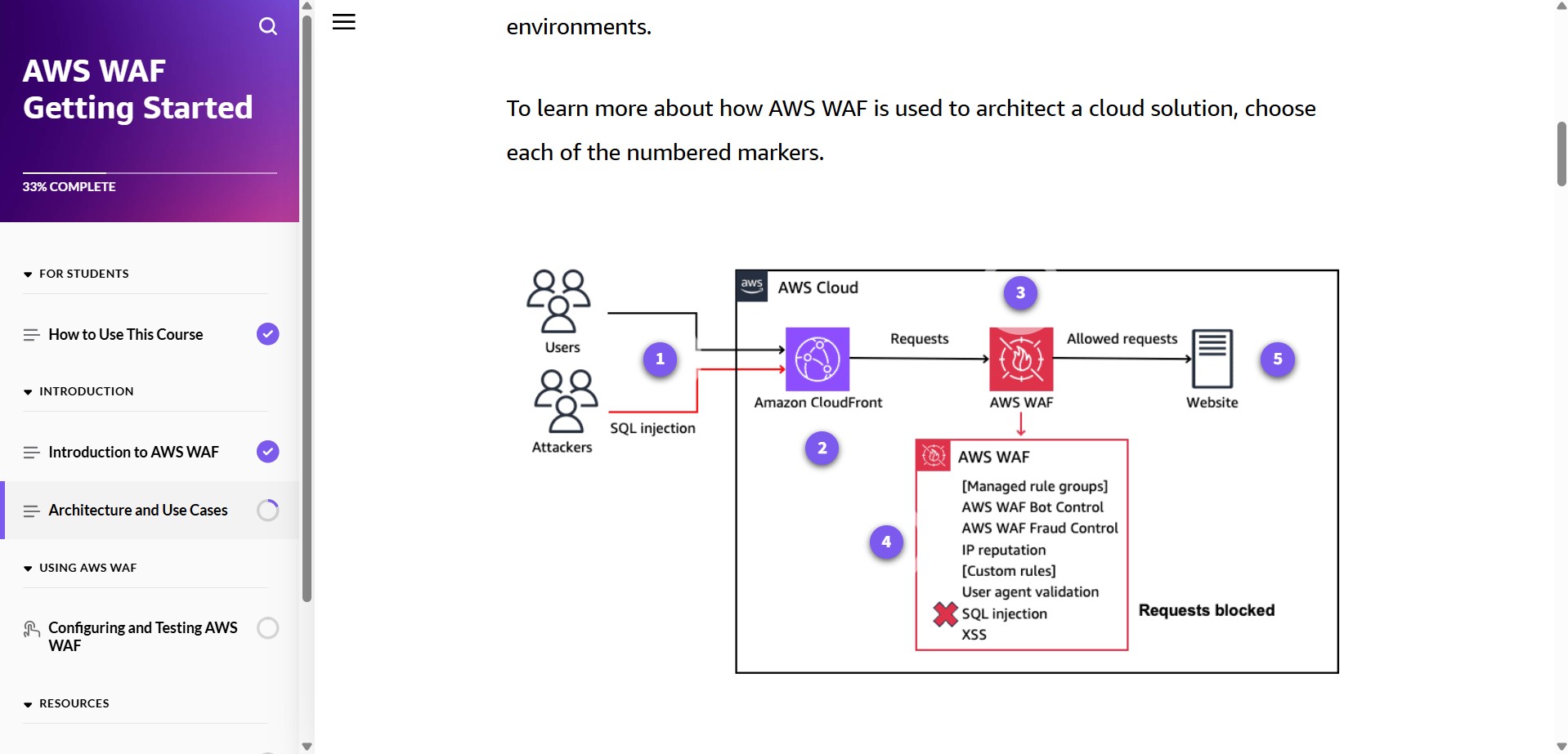 Introduction to AWS WAF - Architecture Introduction to AWS WAF - Architecture
