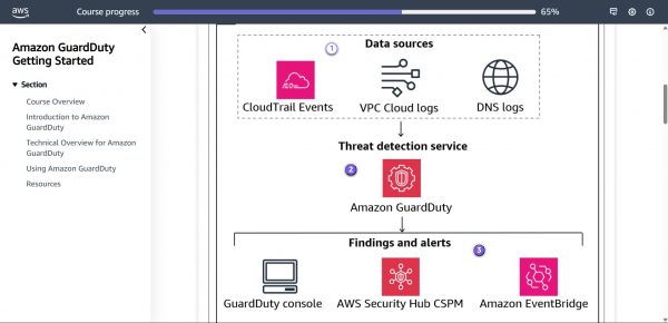 Amazon GuardDuty Getting Started - Tutorials Dojo