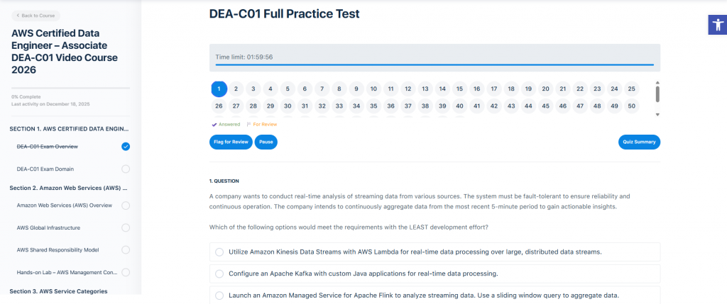 AWS Certified Data Engineer – Associate DEA-C01