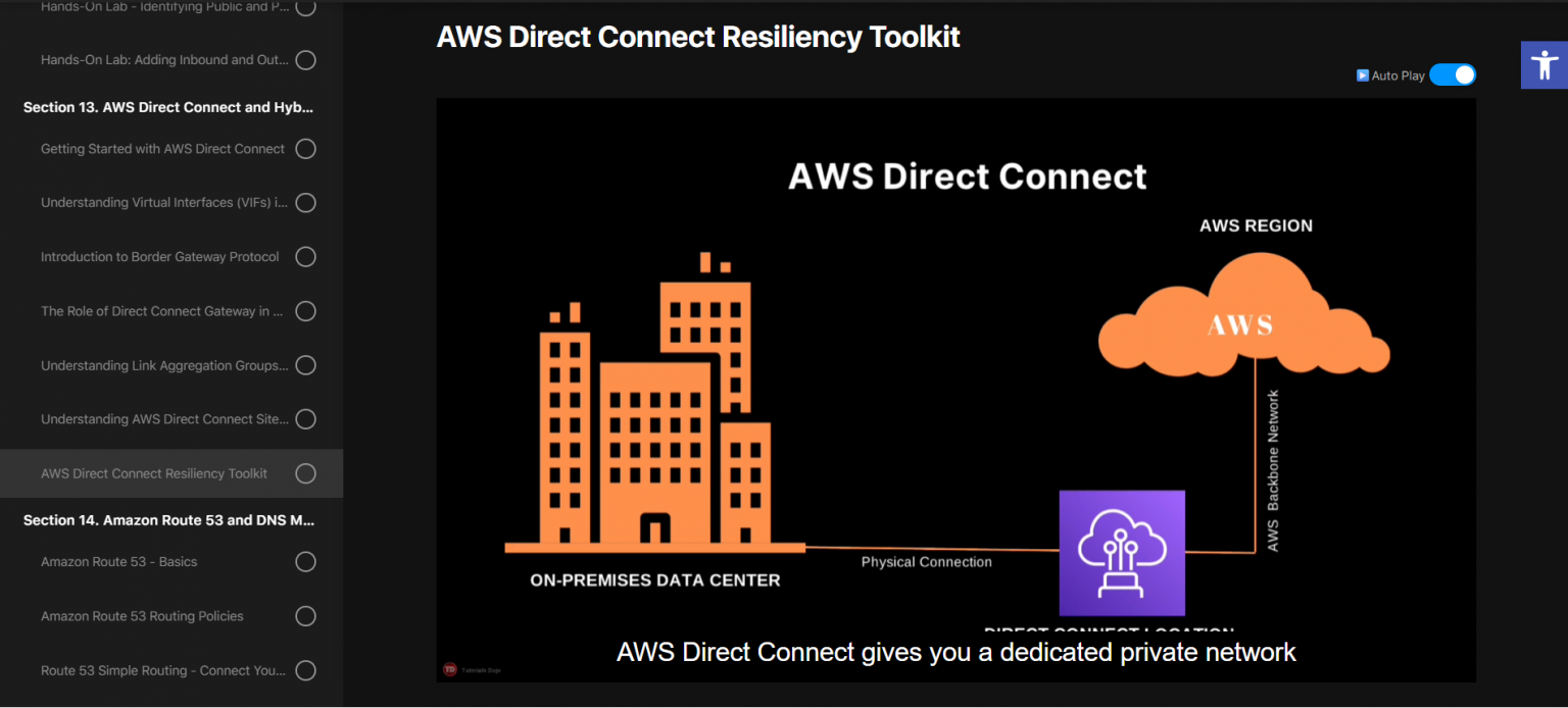 AWS Certified Solutions Architect Professional SAP-C02