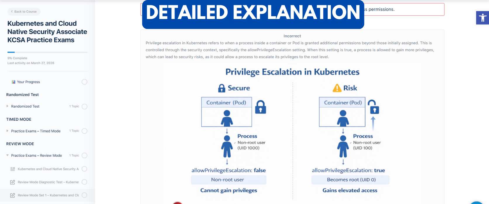 TD Kubernetes and Cloud Native Security Associate KCSA Practice Exams - Detailed Explanation TD Kubernetes and Cloud Native Security Associate KCSA Practice Exams - Detailed Explanation